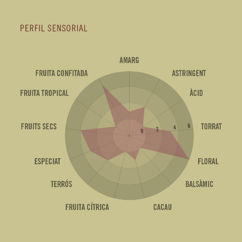 Tableta de Chocolate 83% Perú Amatller