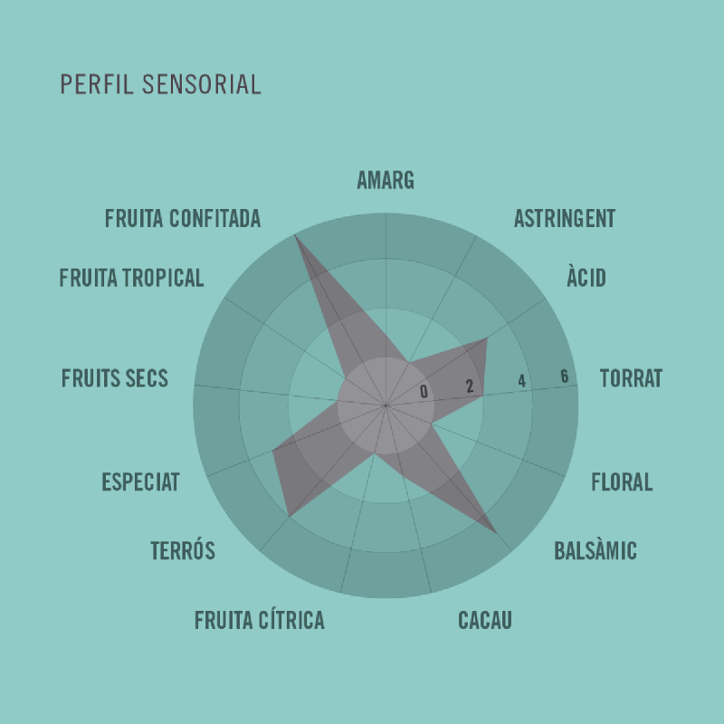 Tableta de Chocolate 72% Nicaragua Amatller